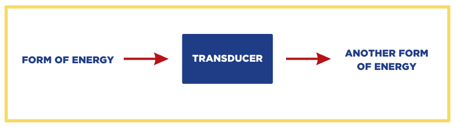 transducers